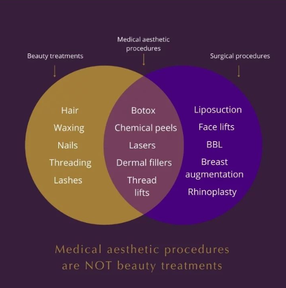 medical aesthetic procedures are not beauty procedures